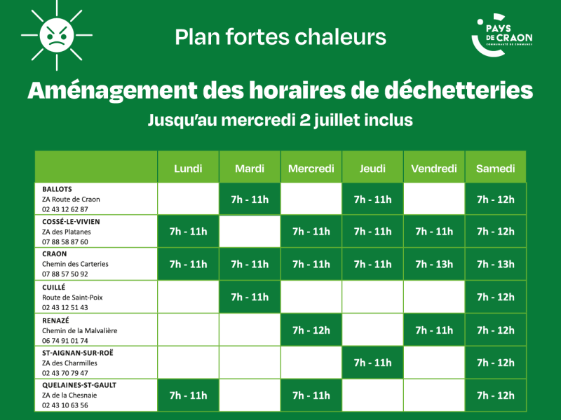 Prolongation plan fortes chaleurs